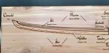 Load image into Gallery viewer, Saamurai sword katana diagram chart laser engraved cedar plywood sign
