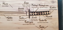 Load image into Gallery viewer, Saamurai sword katana diagram chart laser engraved cedar plywood sign
